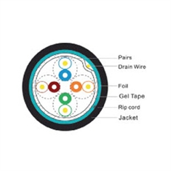 DC-1042 Outdoor Cat5e Shielded Gel Tape 1k' Spl by Shireen, Inc.